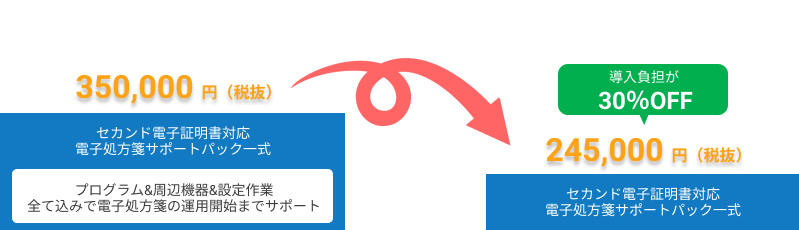 補助金利用で50%の負担減少
