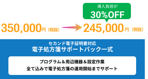 補助金利用で50%の負担減少