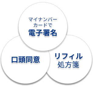 電子処方箋の追加機能で費用補助