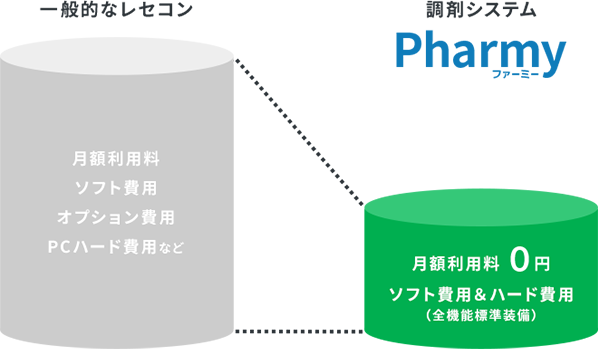 他社メーカー比較