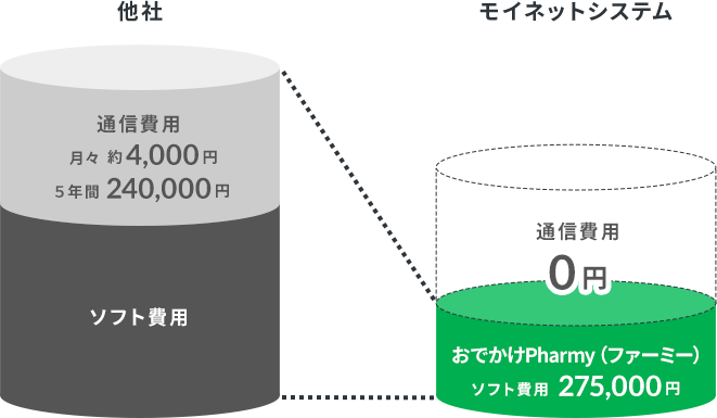 他社との比較